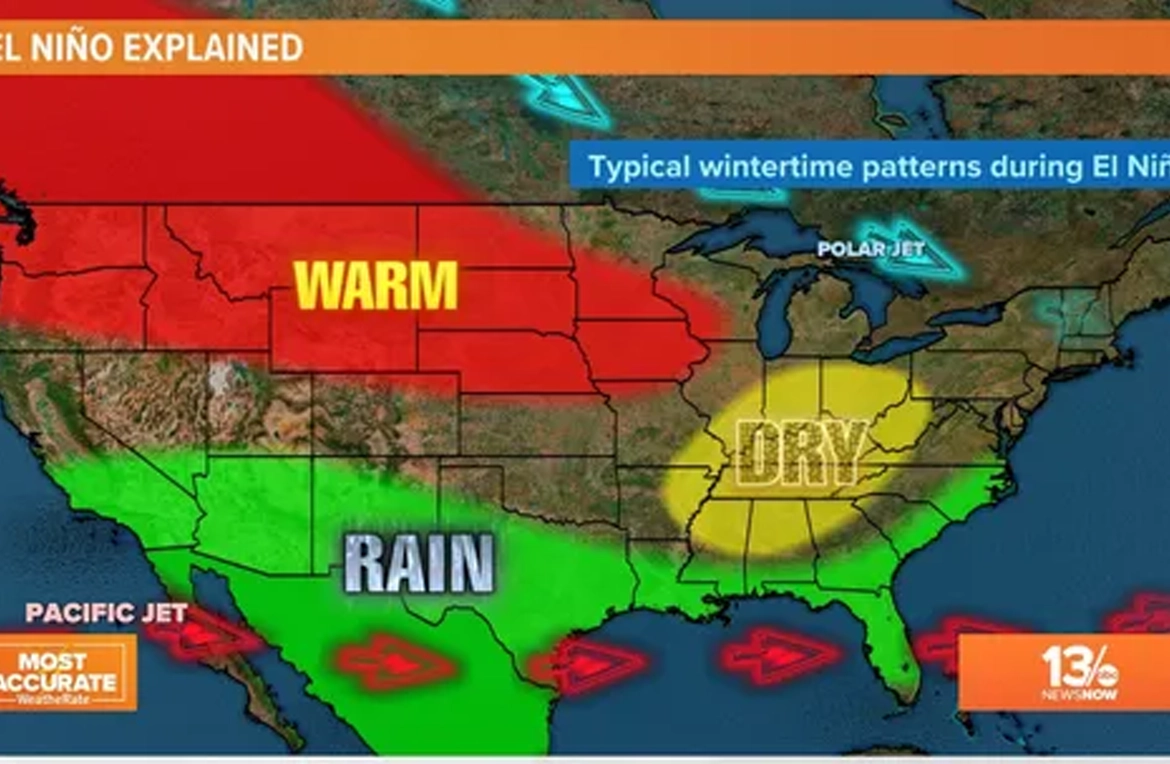 How El Niños Can Affect Your Home’s Electricity - Generators Charlotte NC